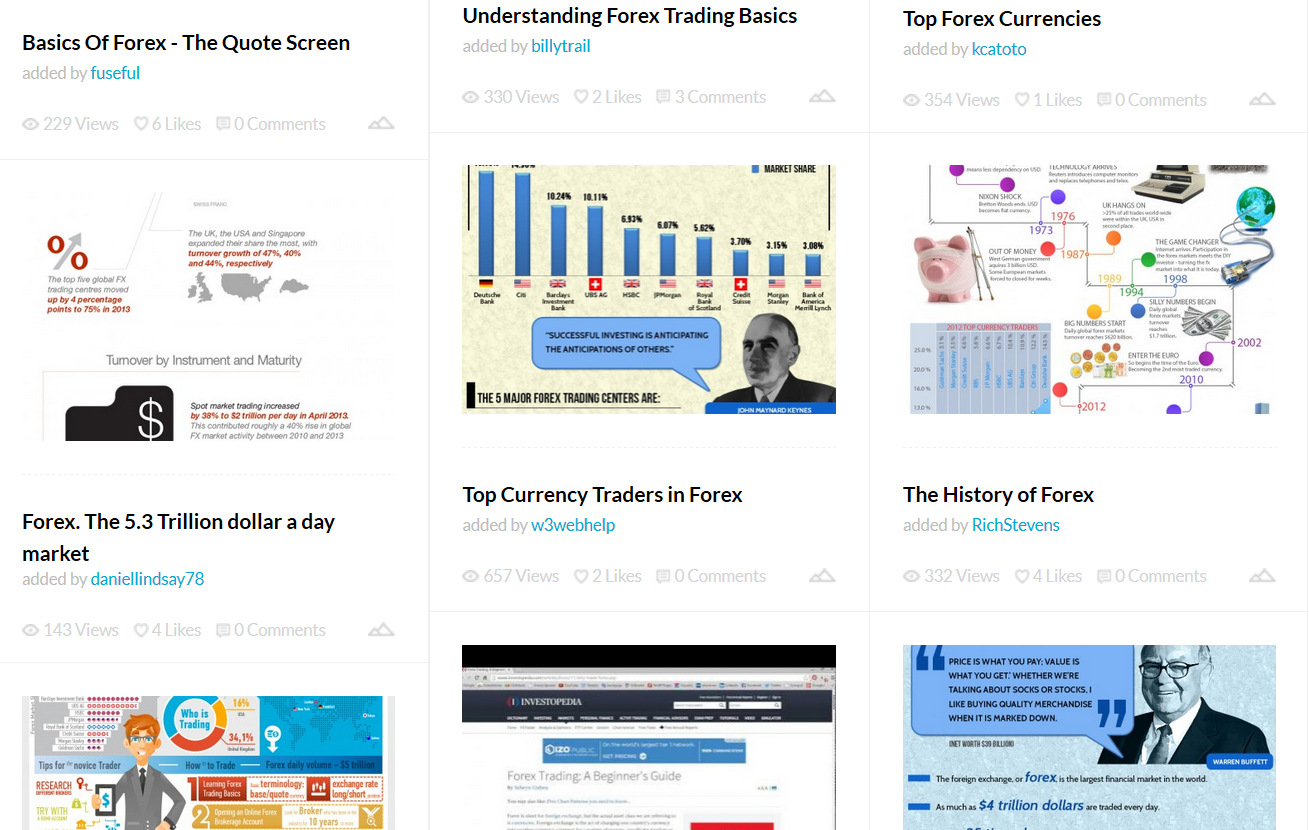 How to Create Awesome Forex Infographics That Go Viral and Drive Traffic & Backlinks